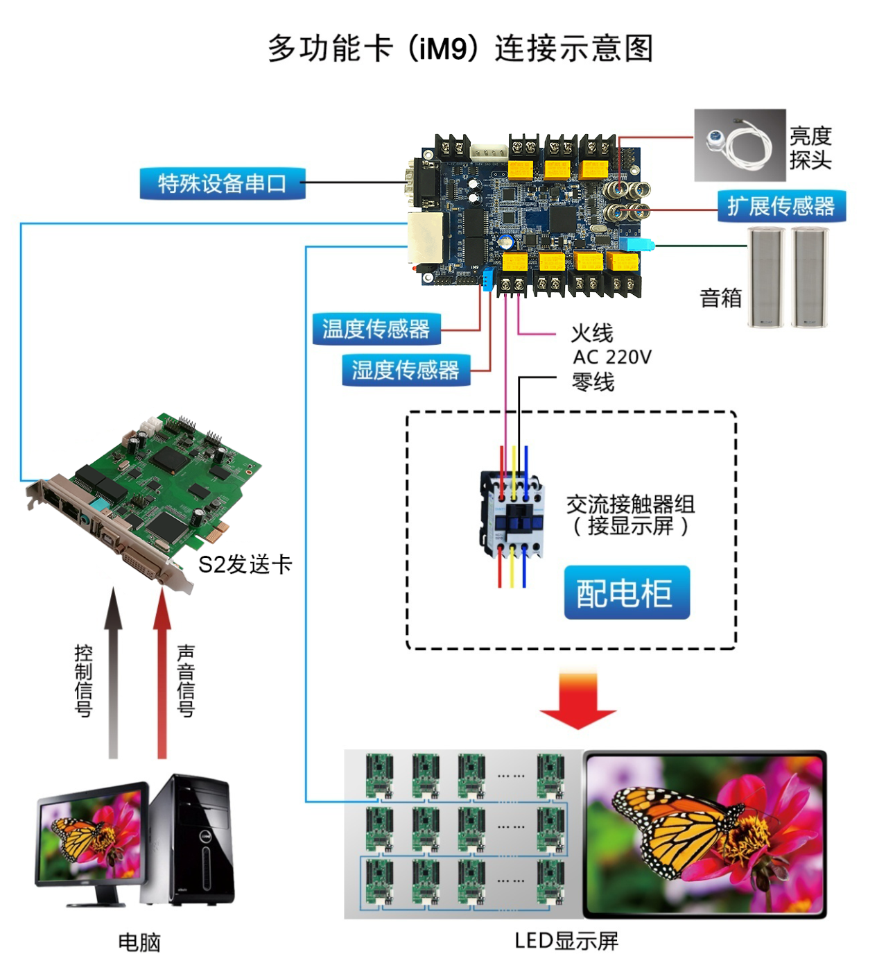 漳州LED显示屏厂家